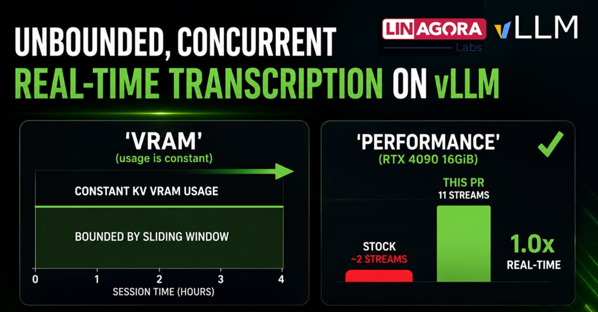 Décodeur à fenêtre glissante : transcription temps réel sans limite de durée sur vLLM