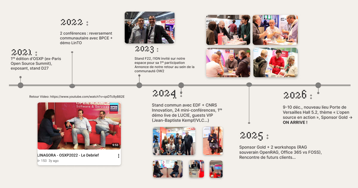 2021-2026 : 6 ans d’Open Source Experience, 6 ans de rendez-vous immanquables avec LINAGORA