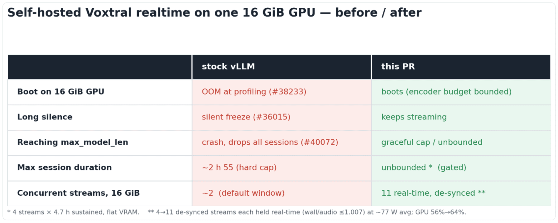 ce que ça répare sur un simple GPU de 16Go