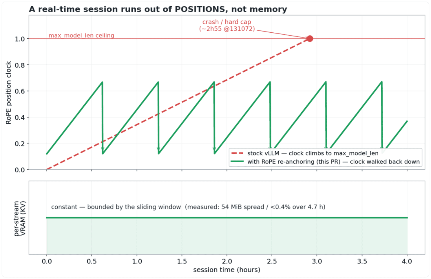 real-time session runs of POSITIONS, not memory